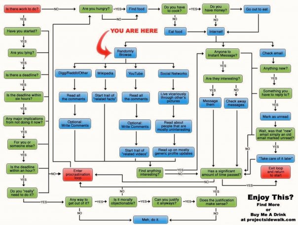 procrastinationchart1